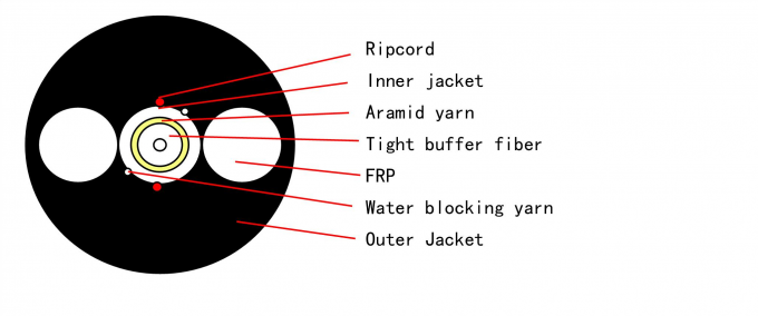 Flat And Round Drop Cable Pigtail With Hardened SC/APC (OptiTap) Connector