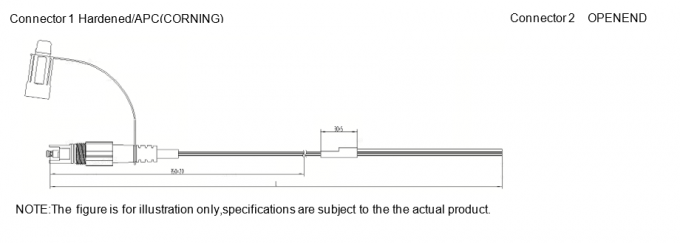 Flat And Round Drop Cable Pigtail With Hardened SC/APC (OptiTap) Connector
